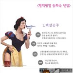 ♡ 혈액형별 <b>동화</b>속 엔딩~♡