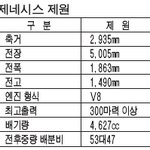 현대차 제네시스 <b>베일</b> 벗다!