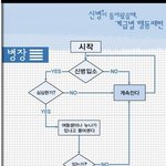 신병이 왔을때 계급별행동<b>패턴</b>