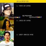 스타 <b>몸값</b> 요지경~
