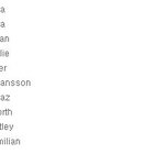 남성잡지 <b>맥심</b>선정 가장 섹시했던 화보 10