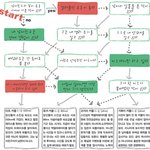 여자가 리드하는 스킨십 비결
