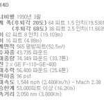 항모 <b>루즈벨트</b>의 f-14d blacklions (vf-213) 톰캣