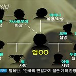 사이코 테스트 만점받은 여인이 저지른 행동