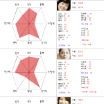 여자연예인들 <b>세부</b> 능력치~