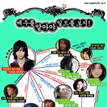 일드월드│초급코스-배우를 알아야 일드를 보지!