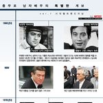 역대 대한민국 시대별 꽃<b>미남</b> 계보