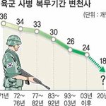 원래부터 단축하는 건데?