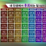 <b>내</b> <b>인생</b>에서 후회되는 일