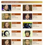 [대한민국 영회대상 수상작(자)] 남우주<b>연산</b>-최민식, 여우주연상-전도연