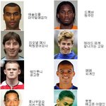 축구선수 <b>얼굴</b>로 <b>직업</b> 따지기