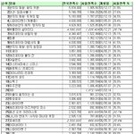 국내 개봉한 <b>외화</b>들의 흥행 성적