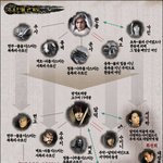 태왕사신기 줄거리와 주요인물 관계도