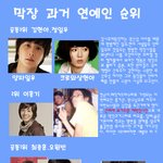 <b>막장</b> 과거 연예인 순위