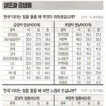 미국-일본-중국이 본 한국.............