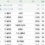 스타의 억소리나는 <b>연봉</b> 리스트