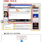 종군위안부 <b>cnn</b> 투표의 진실(낚시입니다)