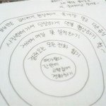 <b>지루</b>하고 졸린 회사서 시간 때우기...ㅋㅋ