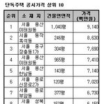 최고 비싼집 이건희 회장 자택....91.4억원
