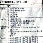 결혼을 앞둔 당신의 <b>점수</b>는 몇점?
