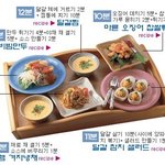 술안주 간단하게 만들어 봐요!