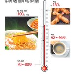‘맛있는 온도’ 알면 나도 요리사