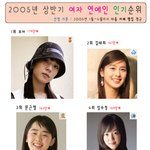[2005년 <b>상반기</b>] 여자 연예인 인기순위