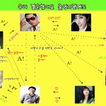 우리결혼했어요 <b>등장</b>인물 관계도