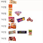 과자들의 나이