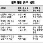 혈액형별 공부방법
