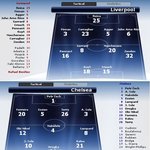 챔피언스리그 리버풀 vs <b>첼시</b> 하이라이트