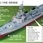 신 해양시대의 한국