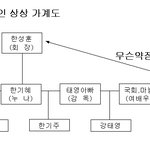 [파리의 연인 가계도] 기주와 수혁, <b>태영</b>이는 형제, 자매다