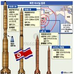 핵폐기...언제할꺼야???