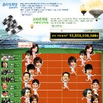 앙드레김이 천만원기부한 사이버마라톤