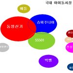 ●(유머) 가요시장 세력<b>지도</b>