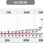 긴장 간장 누가 뭐<b>래니</b>