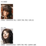 연예인 재산 순위 <b>best</b> 20