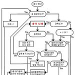중간<b>고사</b> 알고리즘