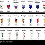 국가별 비만인구 비교 그림