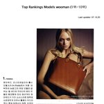 최신 여자모델<b>랭킹</b> 1위는 역시..