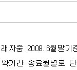 이런식의계약만료..화가나내요..