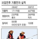 대한민국 국민들 얼굴에 먹칠하는 거나 마찬가지..