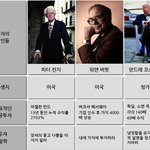 존경받는 증권 투자자 3인의 철학