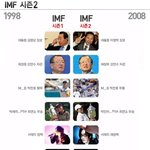 내가말했지 <b>imf</b> 다시터진다고 .... ㅆㅃ