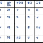 <b>이중</b>에서 소개팅을 하라면??