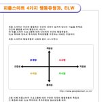 부자되는 <b>투자</b>유형이 어떤걸까요?