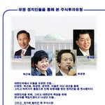이명박,허경영 등을 통해서 본 주식,elw 투자<b>유형</b>~