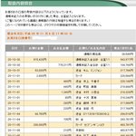 사진有)23세 男 , 월수입 900 선배님들 조언 구합니다.