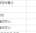 다날/<b>인포</b>허브 등의 결제 사기 당해보신분-_-